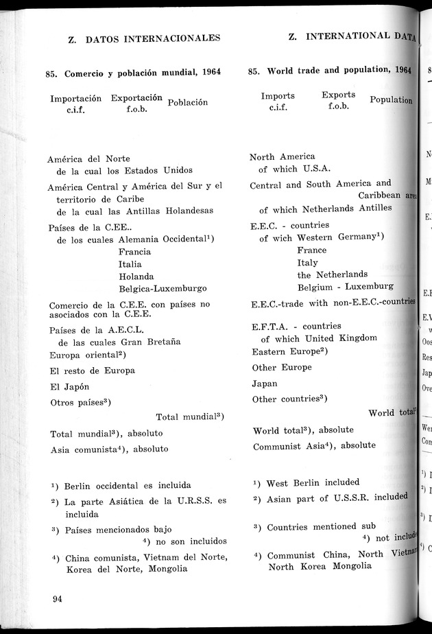 STATISTICAL YEARBOOK NETHERLANDS ANTILLES 1965 - New Page