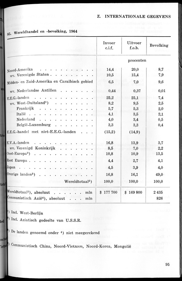 STATISTICAL YEARBOOK NETHERLANDS ANTILLES 1965 - New Page
