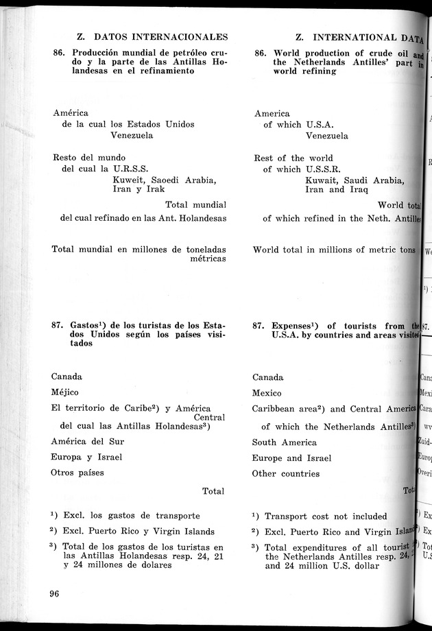 STATISTICAL YEARBOOK NETHERLANDS ANTILLES 1965 - New Page