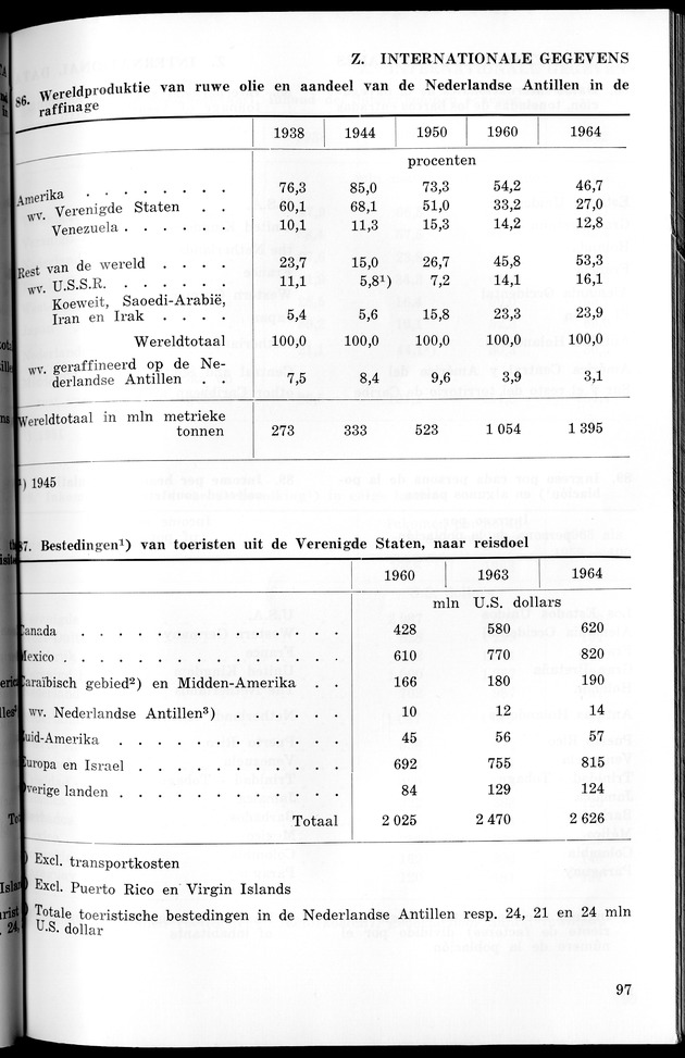 STATISTICAL YEARBOOK NETHERLANDS ANTILLES 1965 - New Page