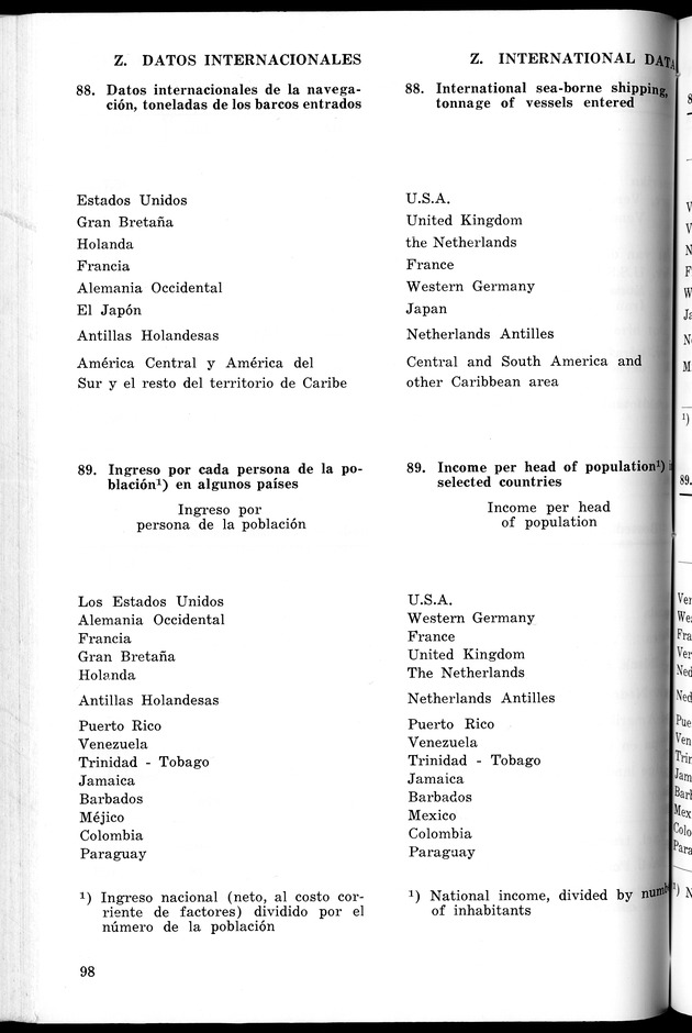 STATISTICAL YEARBOOK NETHERLANDS ANTILLES 1965 - New Page