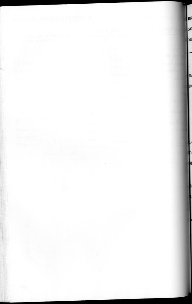 STATISTICAL YEARBOOK NETHERLANDS ANTILLES 1965 - New Page