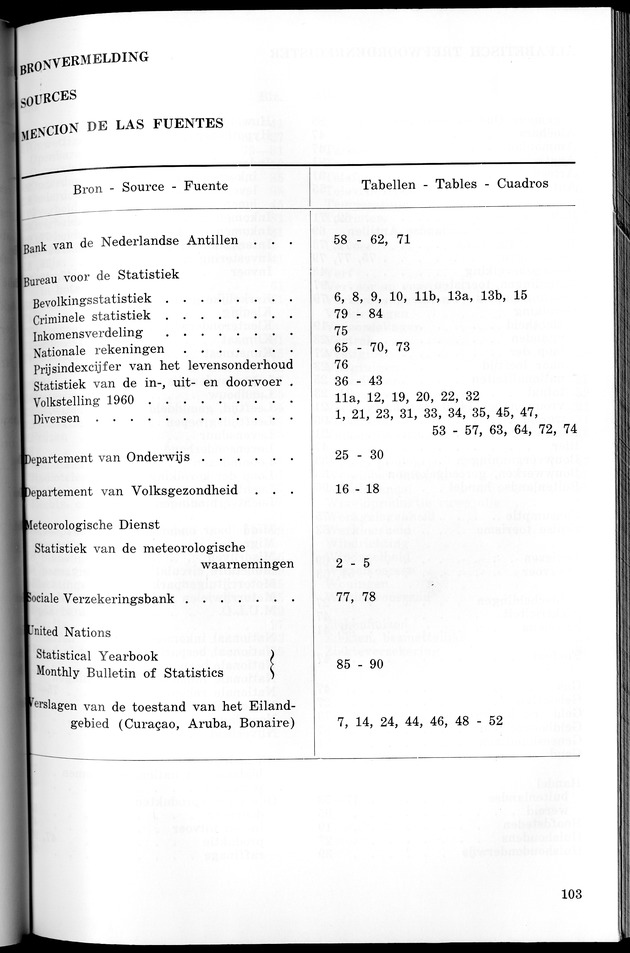 STATISTICAL YEARBOOK NETHERLANDS ANTILLES 1965 - New Page