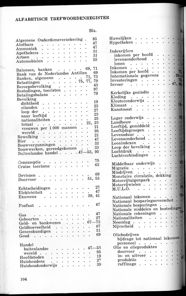 STATISTICAL YEARBOOK NETHERLANDS ANTILLES 1965 - New Page