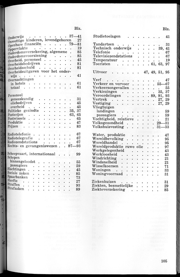 STATISTICAL YEARBOOK NETHERLANDS ANTILLES 1965 - New Page