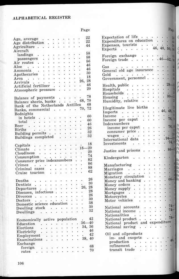 STATISTICAL YEARBOOK NETHERLANDS ANTILLES 1965 - New Page