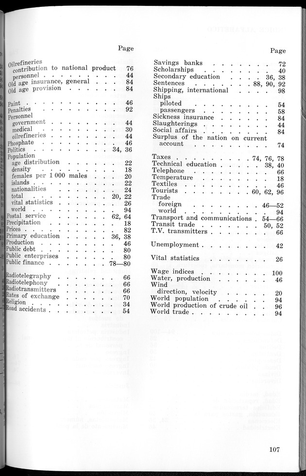 STATISTICAL YEARBOOK NETHERLANDS ANTILLES 1965 - New Page