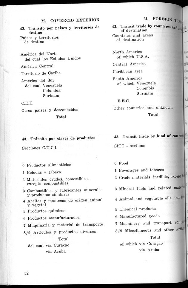 STATISTICAL YEARBOOK NETHERLANDS ANTILLES 1966 - New Page