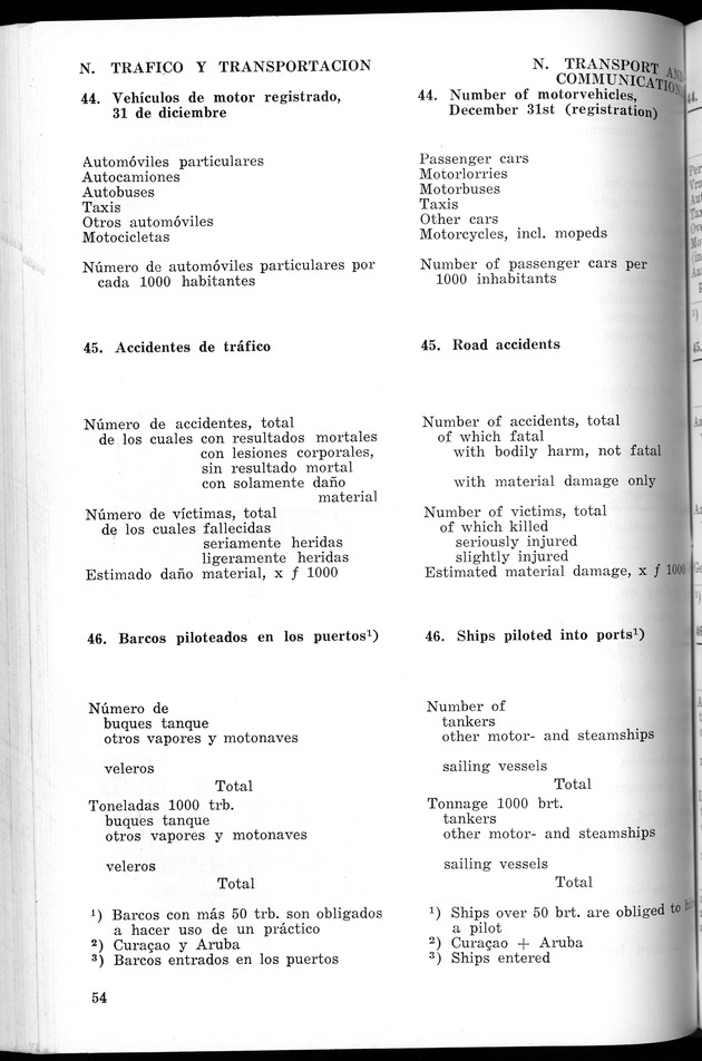 STATISTICAL YEARBOOK NETHERLANDS ANTILLES 1966 - New Page