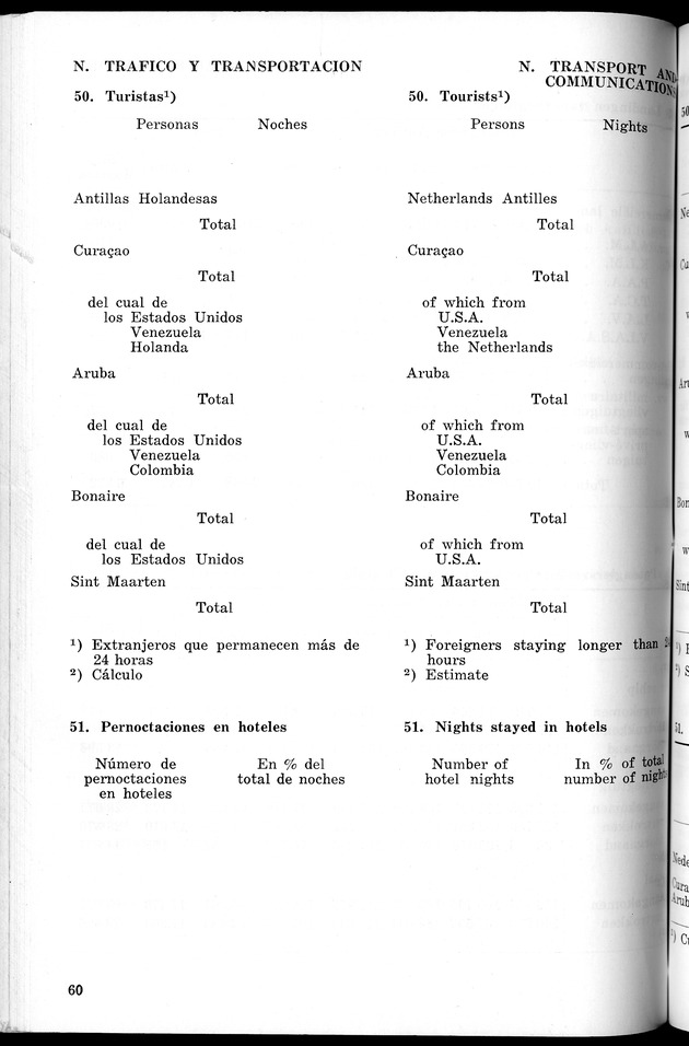 STATISTICAL YEARBOOK NETHERLANDS ANTILLES 1966 - New Page