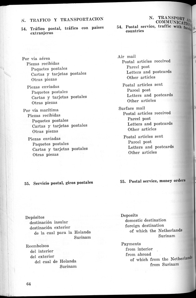 STATISTICAL YEARBOOK NETHERLANDS ANTILLES 1966 - New Page