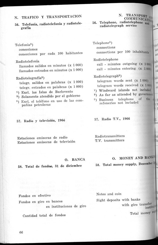 STATISTICAL YEARBOOK NETHERLANDS ANTILLES 1966 - New Page