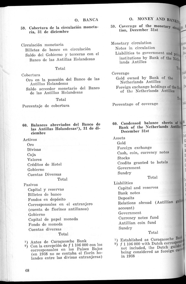 STATISTICAL YEARBOOK NETHERLANDS ANTILLES 1966 - New Page