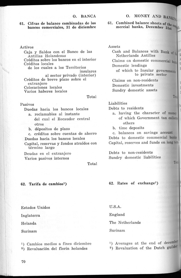 STATISTICAL YEARBOOK NETHERLANDS ANTILLES 1966 - New Page