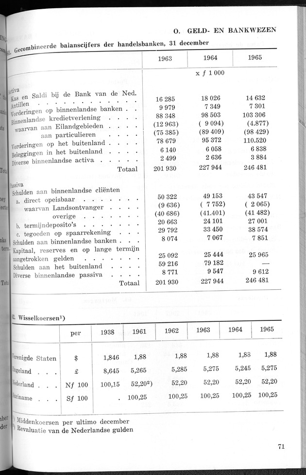 STATISTICAL YEARBOOK NETHERLANDS ANTILLES 1966 - New Page