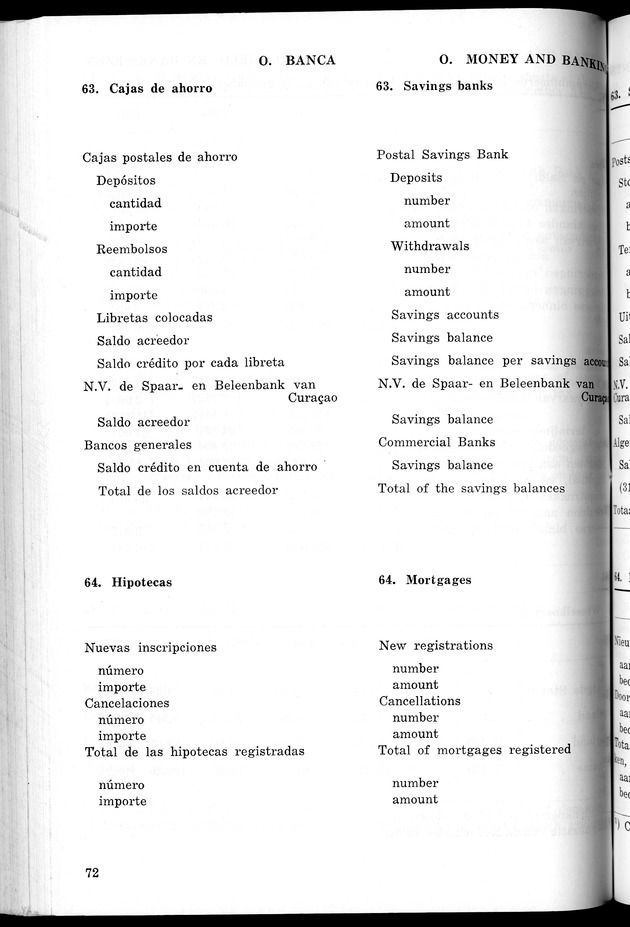 STATISTICAL YEARBOOK NETHERLANDS ANTILLES 1966 - New Page