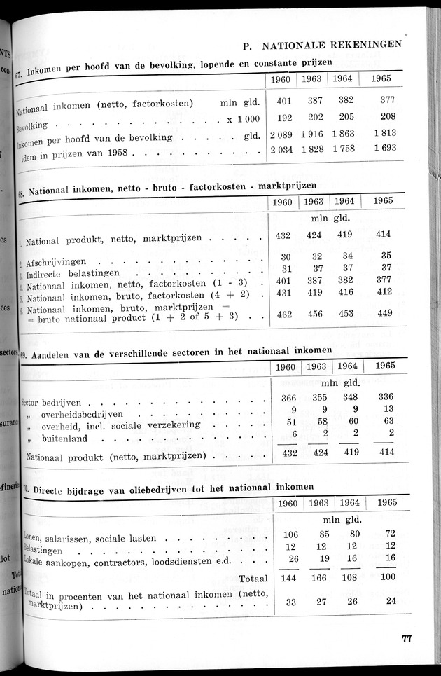 STATISTICAL YEARBOOK NETHERLANDS ANTILLES 1966 - New Page