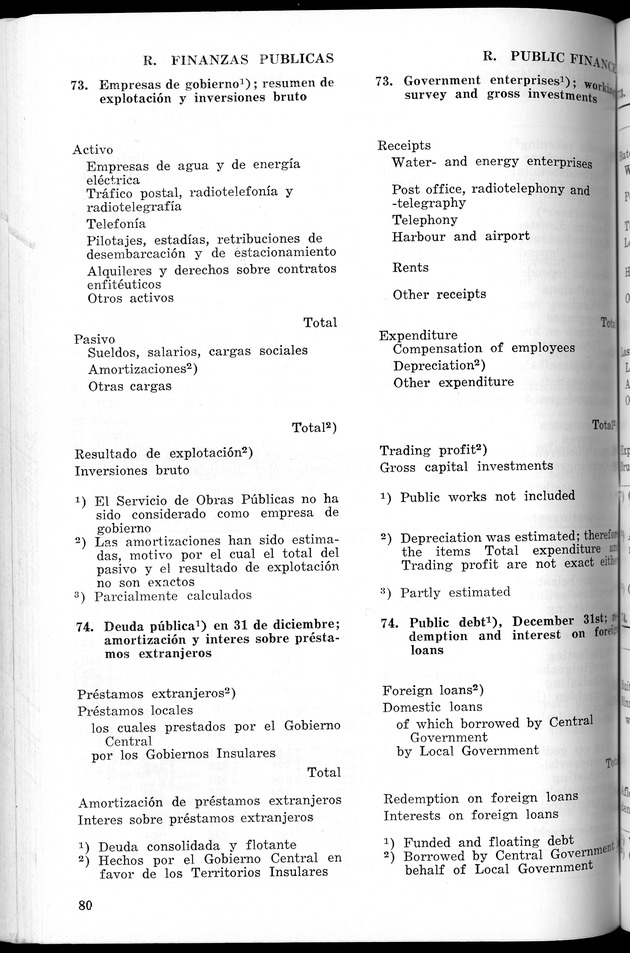 STATISTICAL YEARBOOK NETHERLANDS ANTILLES 1966 - New Page