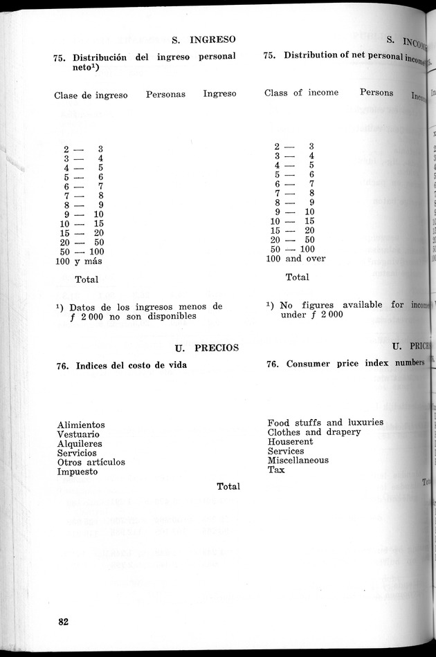 STATISTICAL YEARBOOK NETHERLANDS ANTILLES 1966 - New Page