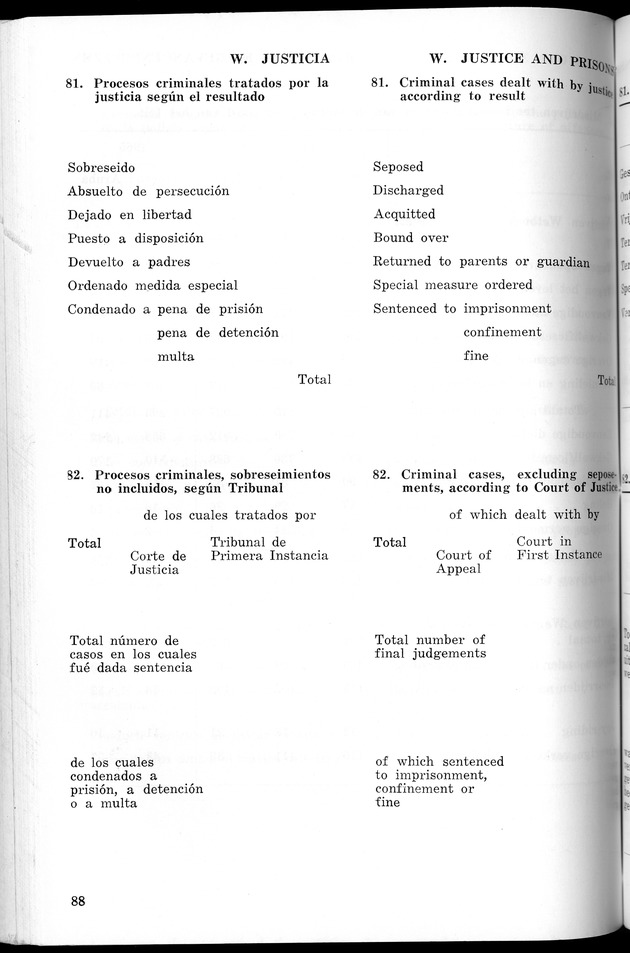 STATISTICAL YEARBOOK NETHERLANDS ANTILLES 1966 - New Page