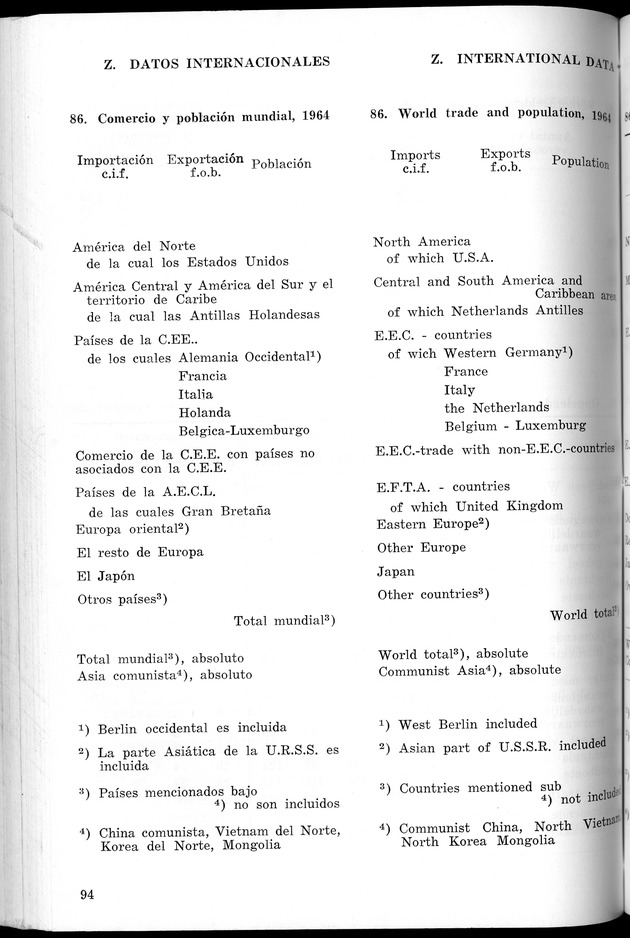 STATISTICAL YEARBOOK NETHERLANDS ANTILLES 1966 - New Page