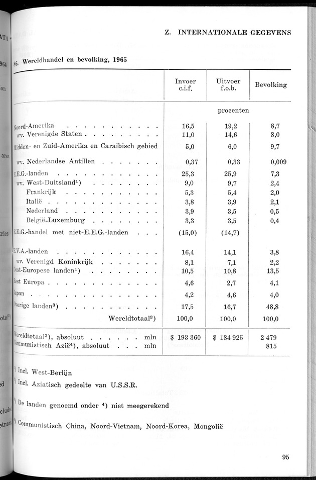 STATISTICAL YEARBOOK NETHERLANDS ANTILLES 1966 - New Page