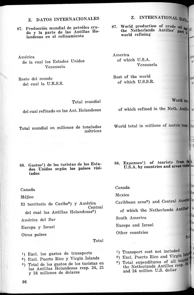 STATISTICAL YEARBOOK NETHERLANDS ANTILLES 1966 - New Page