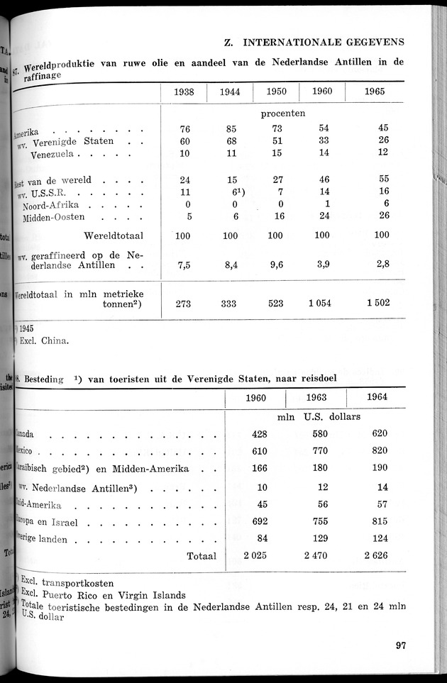 STATISTICAL YEARBOOK NETHERLANDS ANTILLES 1966 - New Page