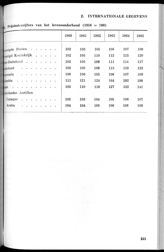 STATISTICAL YEARBOOK NETHERLANDS ANTILLES 1966 - New Page