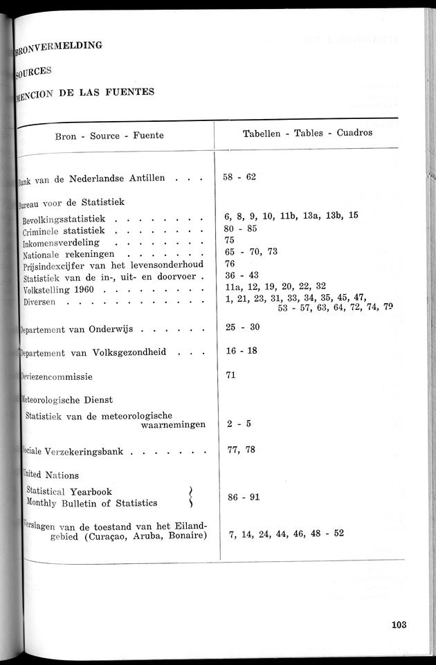 STATISTICAL YEARBOOK NETHERLANDS ANTILLES 1966 - New Page
