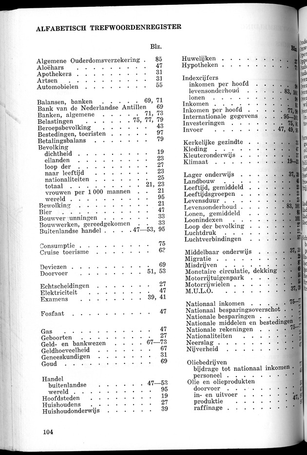 STATISTICAL YEARBOOK NETHERLANDS ANTILLES 1966 - New Page