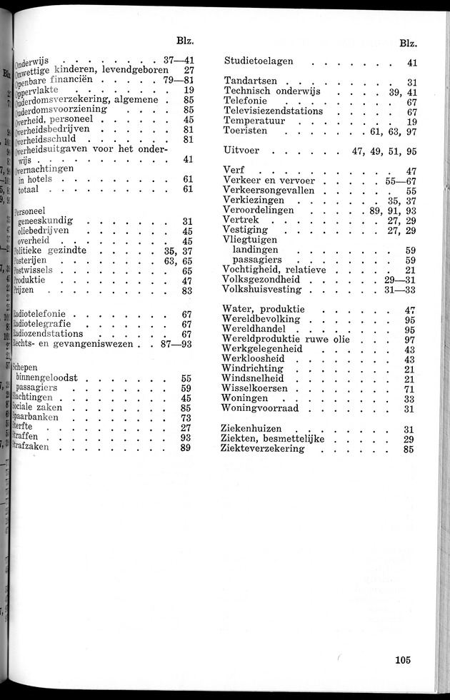 STATISTICAL YEARBOOK NETHERLANDS ANTILLES 1966 - New Page