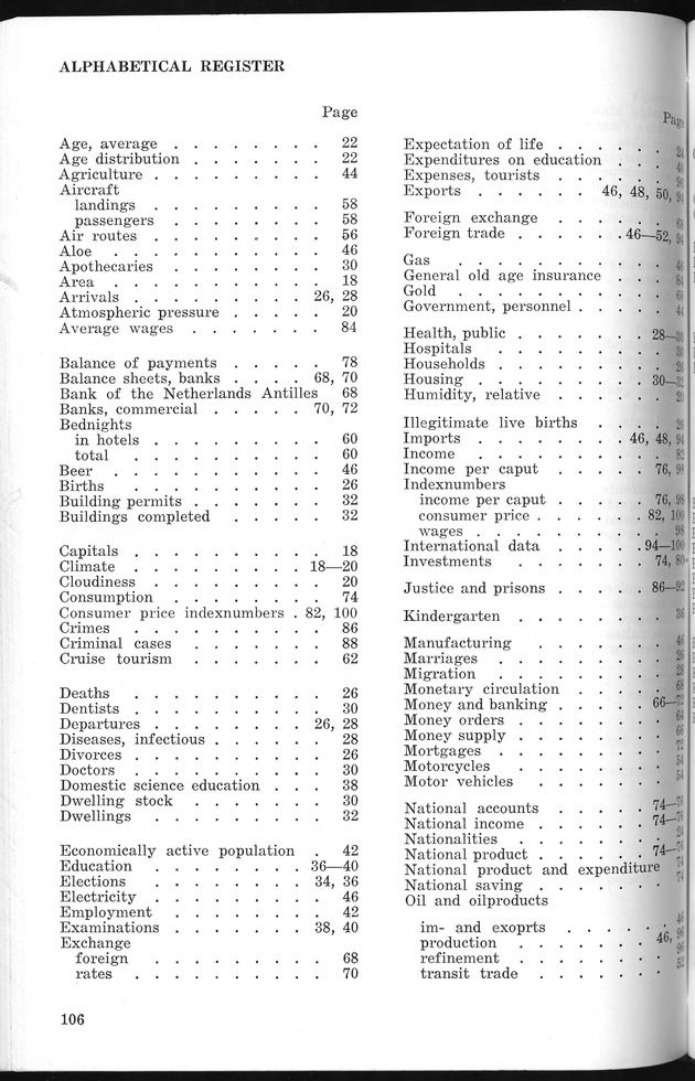 STATISTICAL YEARBOOK NETHERLANDS ANTILLES 1966 - New Page
