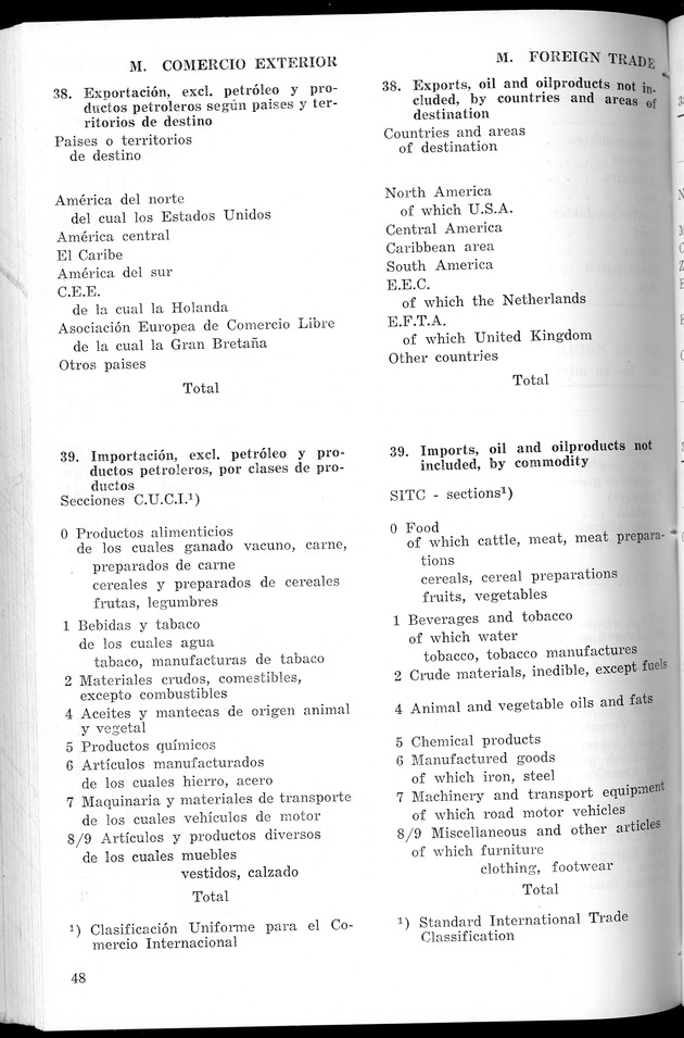 STATISTICAL YEARBOOK NETHERLANDS ANTILLES 1967 - Page 48