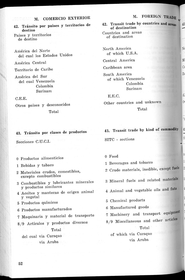 STATISTICAL YEARBOOK NETHERLANDS ANTILLES 1967 - Page 52