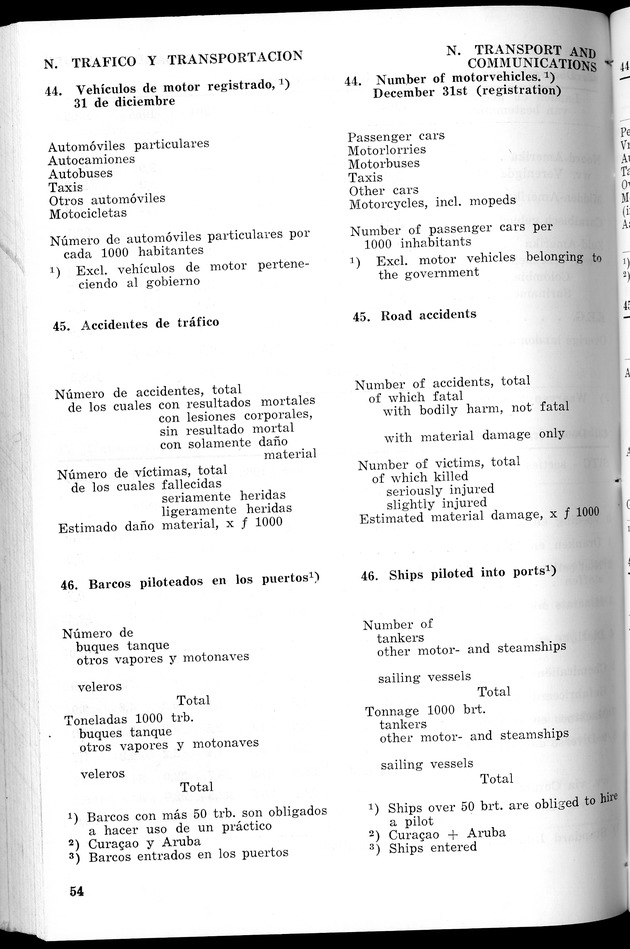 STATISTICAL YEARBOOK NETHERLANDS ANTILLES 1967 - Page 54