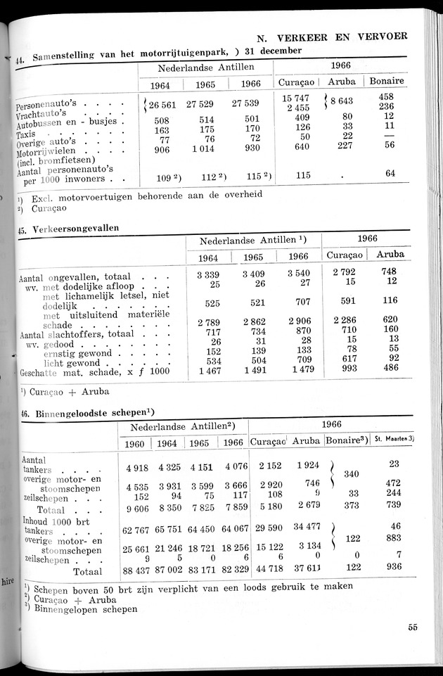 STATISTICAL YEARBOOK NETHERLANDS ANTILLES 1967 - Page 55