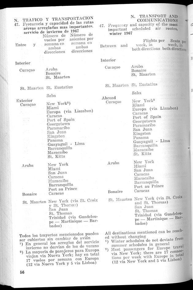 STATISTICAL YEARBOOK NETHERLANDS ANTILLES 1967 - Page 56