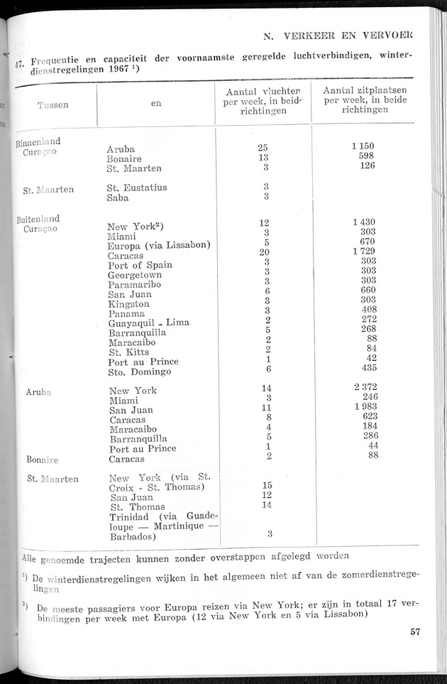 STATISTICAL YEARBOOK NETHERLANDS ANTILLES 1967 - Page 57