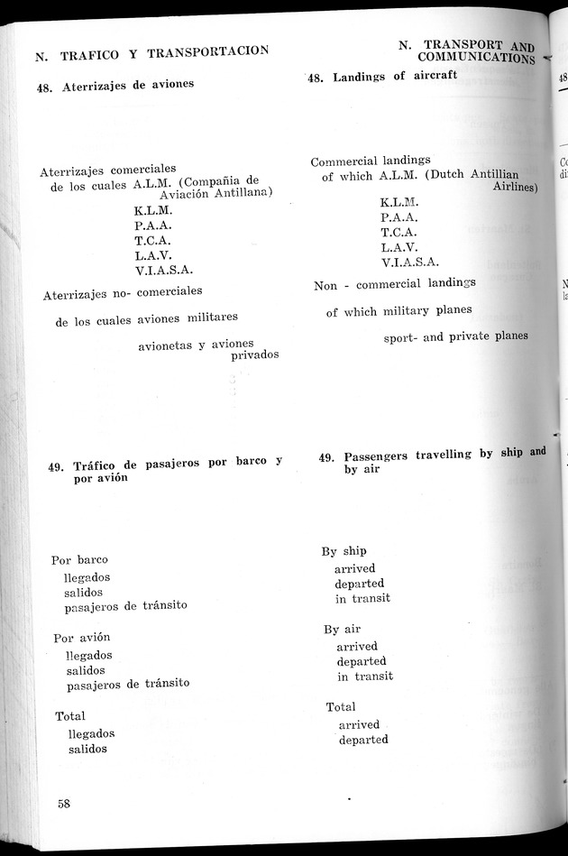 STATISTICAL YEARBOOK NETHERLANDS ANTILLES 1967 - Page 58