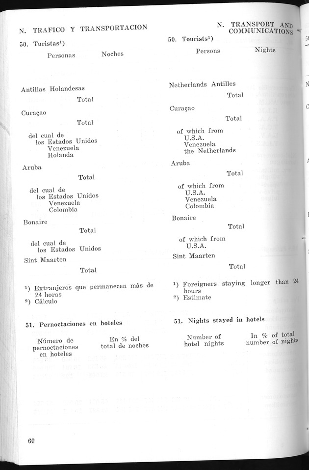 STATISTICAL YEARBOOK NETHERLANDS ANTILLES 1967 - Page 60