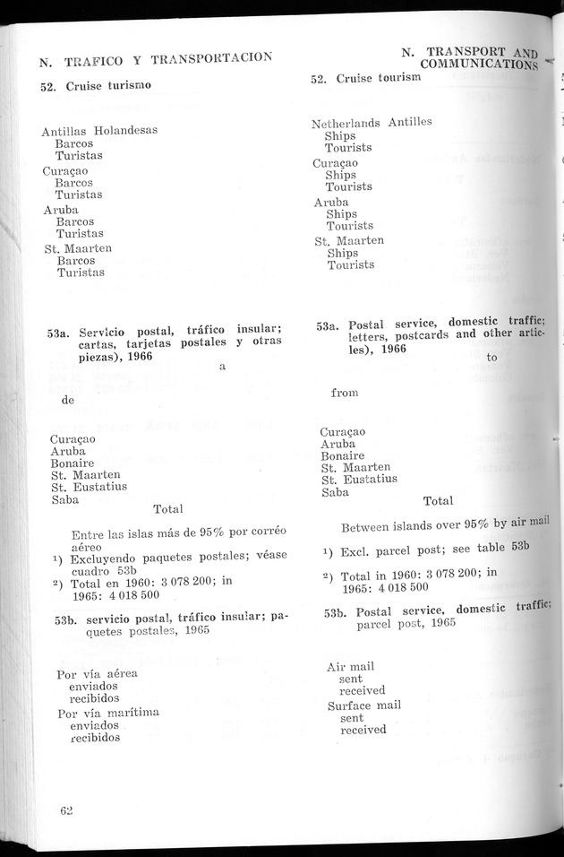 STATISTICAL YEARBOOK NETHERLANDS ANTILLES 1967 - Page 62