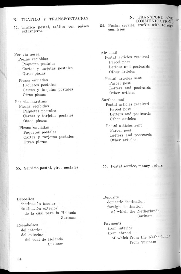 STATISTICAL YEARBOOK NETHERLANDS ANTILLES 1967 - Page 64