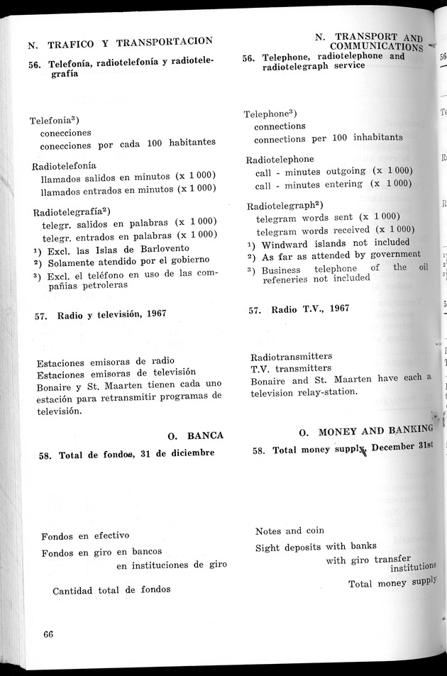 STATISTICAL YEARBOOK NETHERLANDS ANTILLES 1967 - Page 66