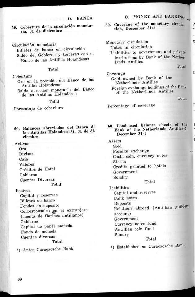 STATISTICAL YEARBOOK NETHERLANDS ANTILLES 1967 - Page 68