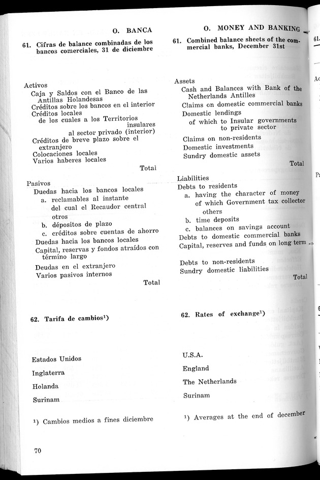 STATISTICAL YEARBOOK NETHERLANDS ANTILLES 1967 - Page 70