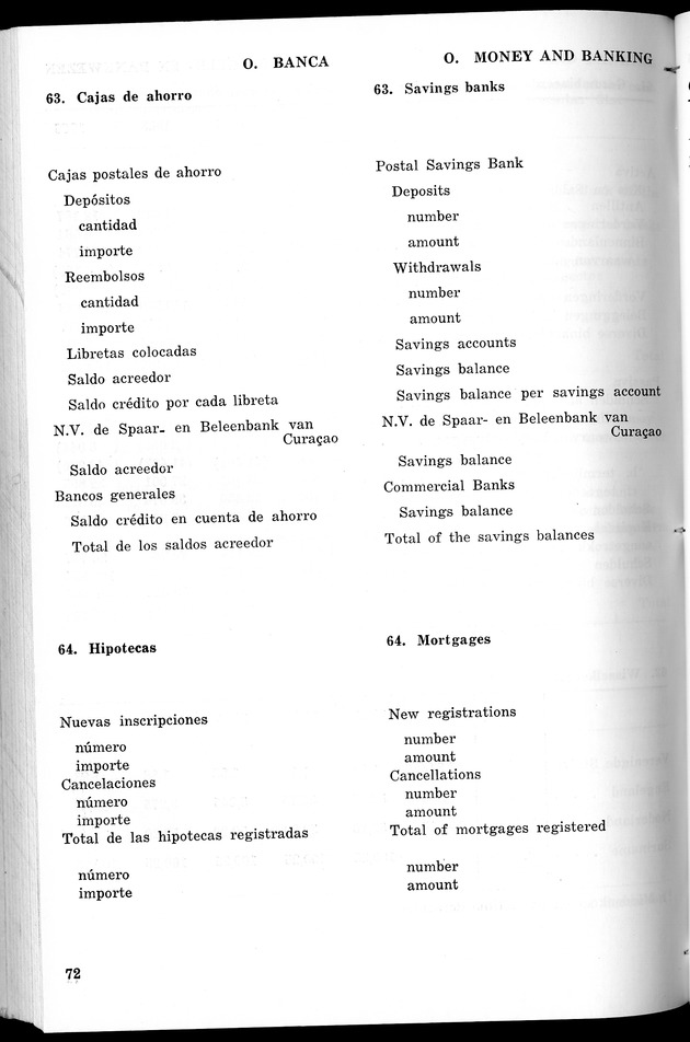 STATISTICAL YEARBOOK NETHERLANDS ANTILLES 1967 - Page 72
