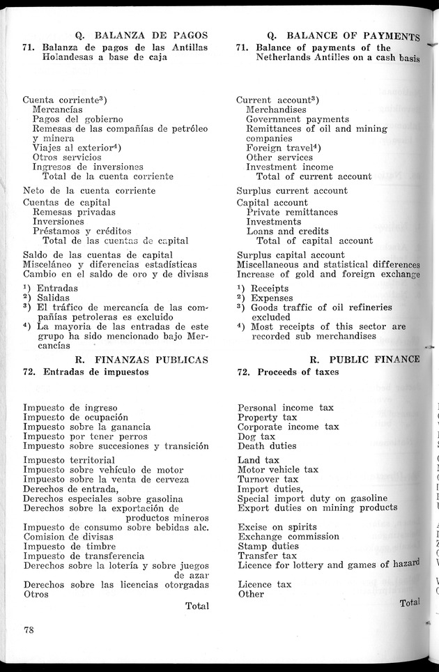 STATISTICAL YEARBOOK NETHERLANDS ANTILLES 1967 - Page 78
