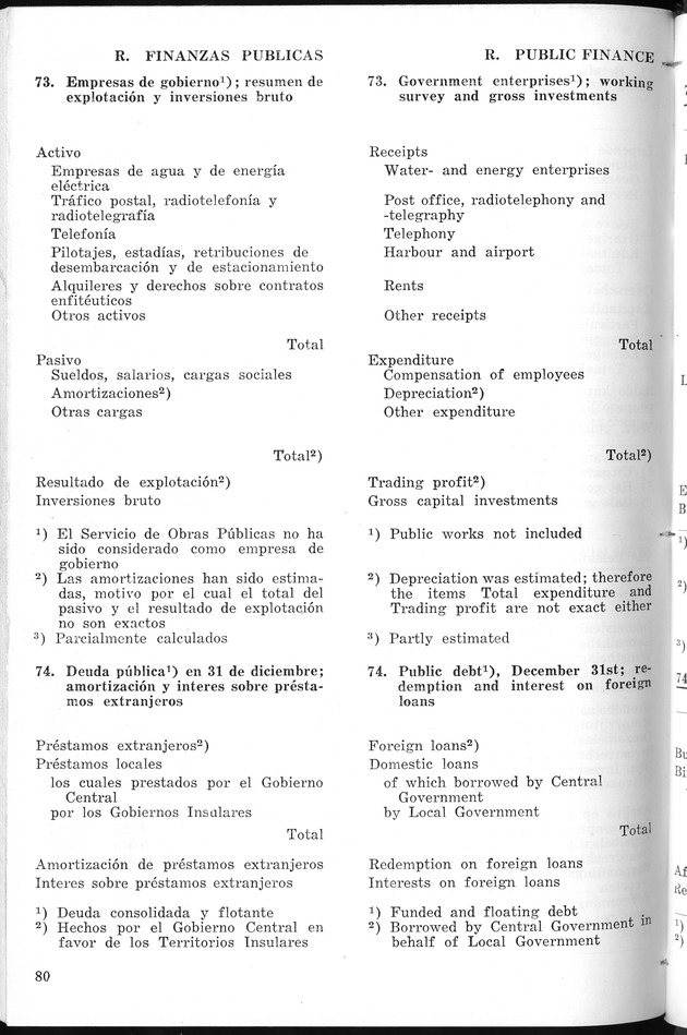 STATISTICAL YEARBOOK NETHERLANDS ANTILLES 1967 - Page 80