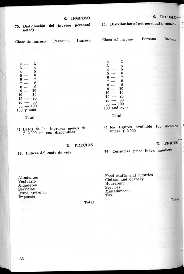 STATISTICAL YEARBOOK NETHERLANDS ANTILLES 1967 - Page 82
